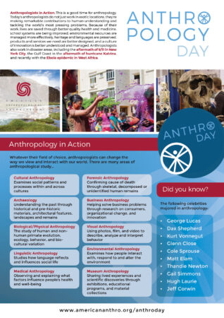 Anthropology day poster listing subfields of anthropology and celebrities who majored in anthropology.